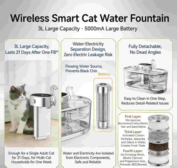Automatic Cat Water Fountain – Wireless Smart Pet Drinking Fountain